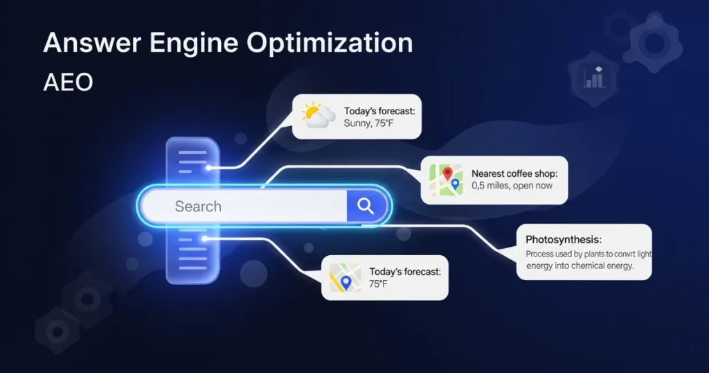 Answer Engine Optimization